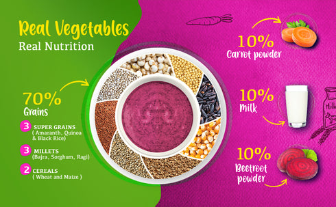 Manna Health Mix Instant Multigrain Cereal